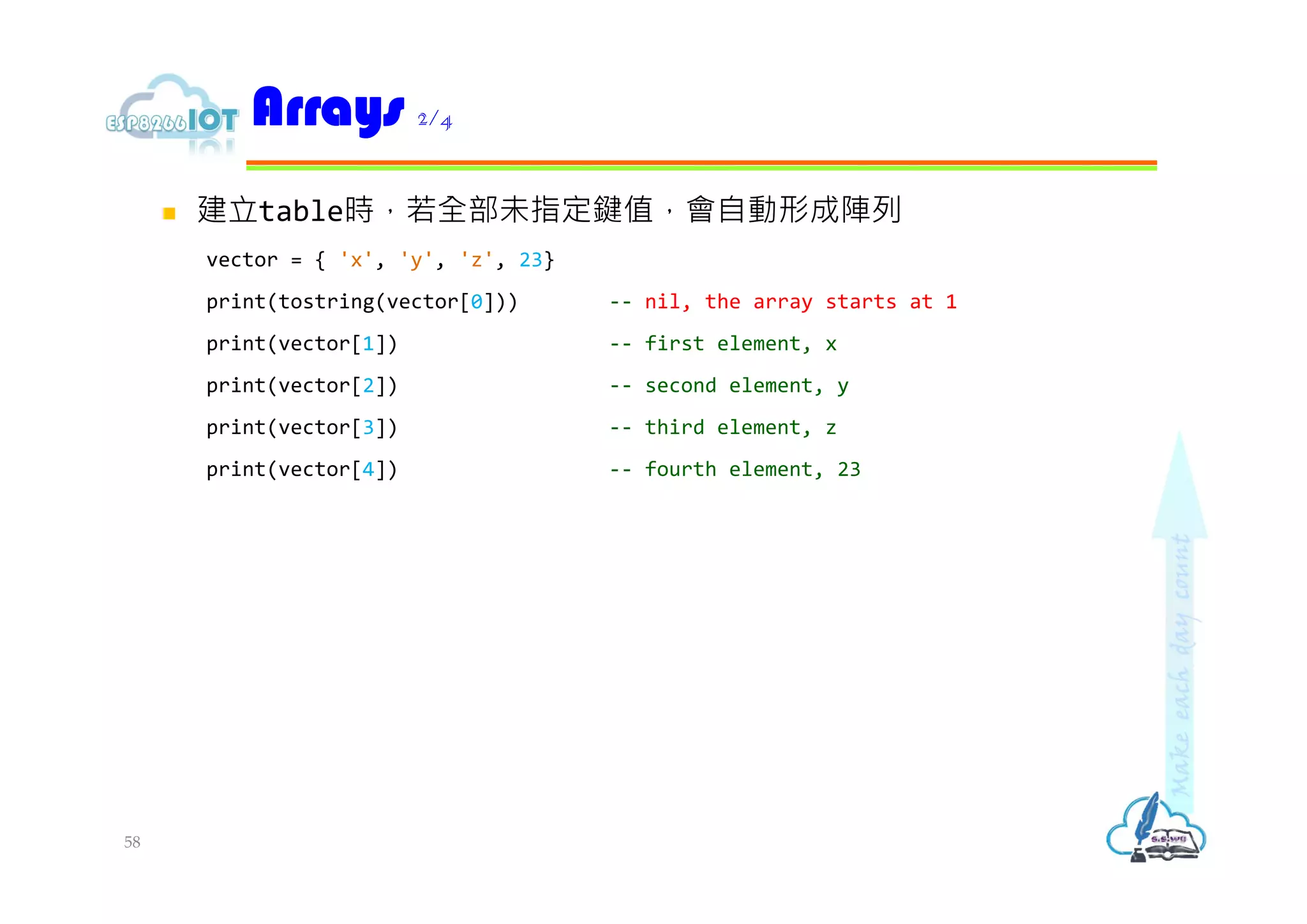  建立table時，若全部未指定鍵值，會自動形成陣列
vector = { 'x', 'y', 'z', 23}
print(tostring(vector[0])) -- nil, the array starts at 1
print(vector[1]) -- first element, x
print(vector[2]) -- second element, y
print(vector[3]) -- third element, z
print(vector[4]) -- fourth element, 23
Arrays 2/4
58
 