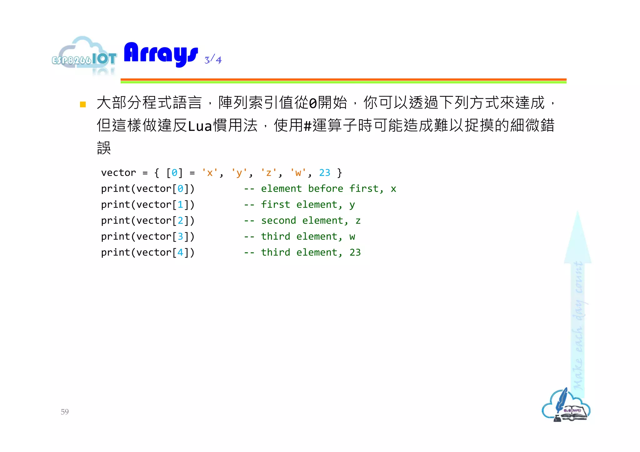  大部分程式語言，陣列索引值從0開始，你可以透過下列方式來達成，
但這樣做違反Lua慣用法，使用#運算子時可能造成難以捉摸的細微錯
誤
vector = { [0] = 'x', 'y', 'z', 'w', 23 }
print(vector[0]) -- element before first, x
print(vector[1]) -- first element, y
print(vector[2]) -- second element, z
print(vector[3]) -- third element, w
print(vector[4]) -- third element, 23
Arrays 3/4
59
 