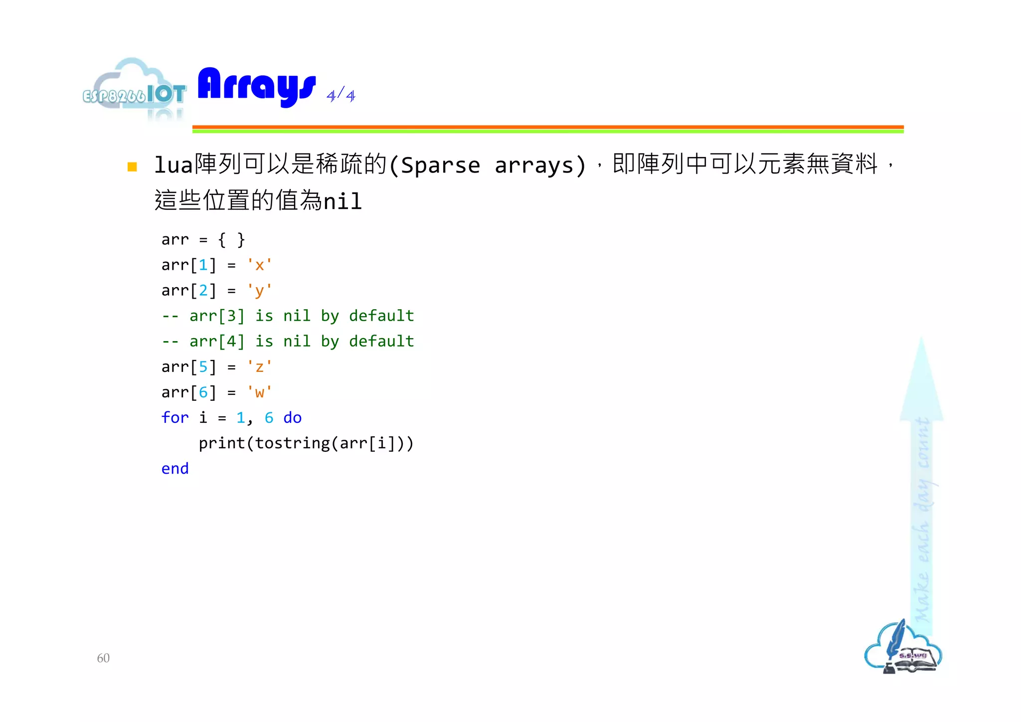  lua陣列可以是稀疏的(Sparse arrays)，即陣列中可以元素無資料，
這些位置的值為nil
arr = { }
arr[1] = 'x'
arr[2] = 'y'
-- arr[3] is nil by default
-- arr[4] is nil by default
arr[5] = 'z'
arr[6] = 'w'
for i = 1, 6 do
print(tostring(arr[i]))
end
Arrays 4/4
60
 