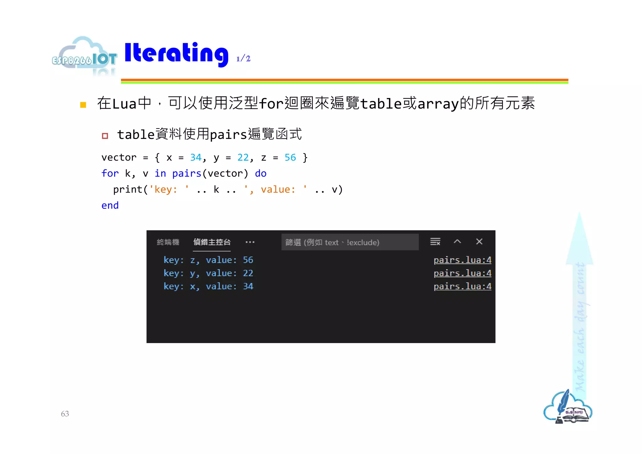  在Lua中，可以使用泛型for迴圈來遍覽table或array的所有元素
 table資料使用pairs遍覽函式
vector = { x = 34, y = 22, z = 56 }
for k, v in pairs(vector) do
print('key: ' .. k .. ', value: ' .. v)
end
Iterating 1/2
63
 