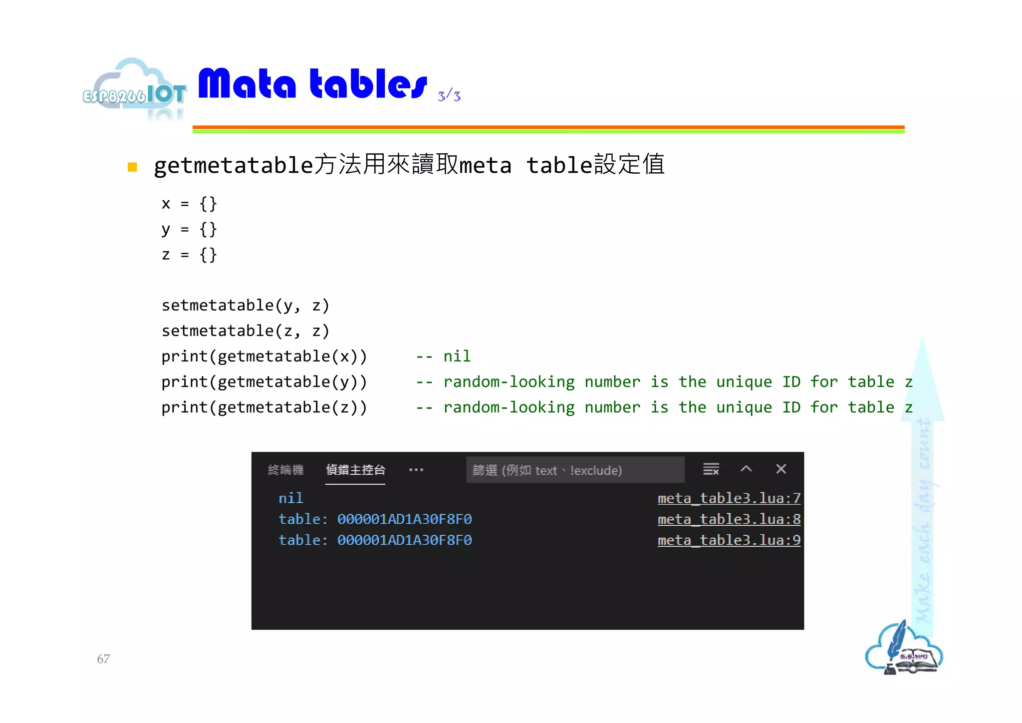  getmetatable方法用來讀取meta table設定值
x = {}
y = {}
z = {}
setmetatable(y, z)
setmetatable(z, z)
print(getmetatable(x)) -- nil
print(getmetatable(y)) -- random-looking number is the unique ID for table z
print(getmetatable(z)) -- random-looking number is the unique ID for table z
Mata tables 3/3
67
 
