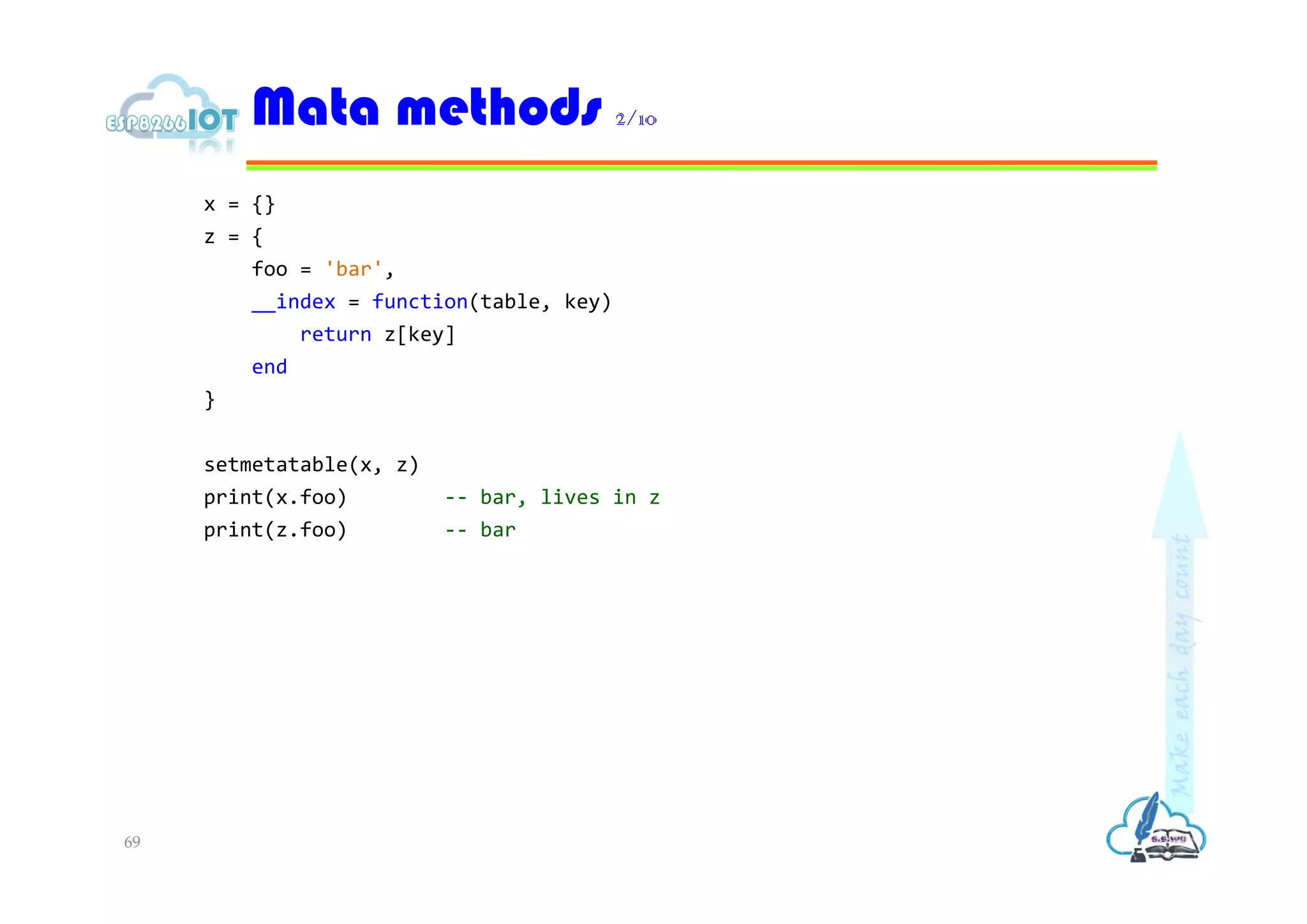 x = {}
z = {
foo = 'bar',
__index = function(table, key)
return z[key]
end
}
setmetatable(x, z)
print(x.foo) -- bar, lives in z
print(z.foo) -- bar
Mata methods 2/10
69
 