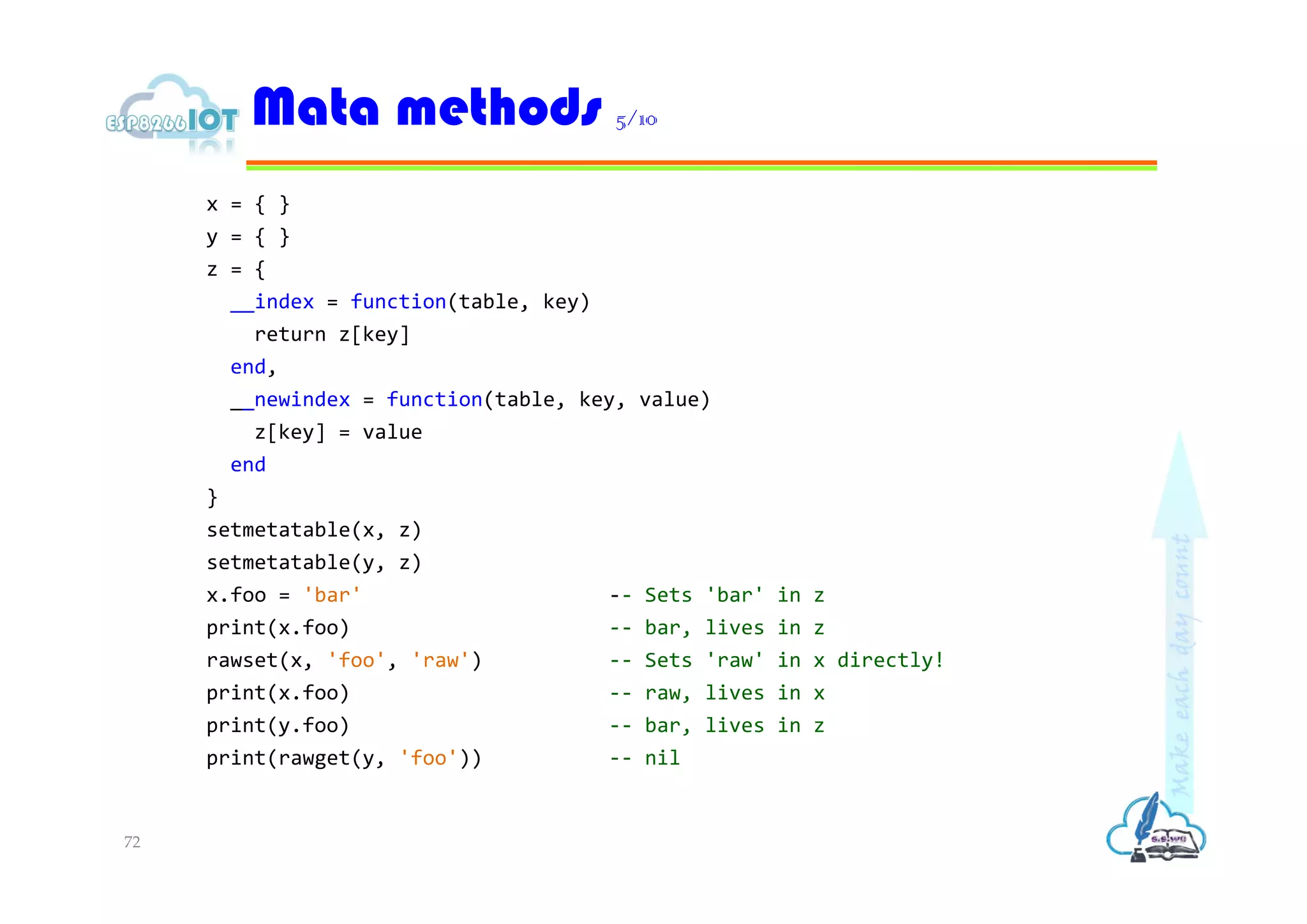 x = { }
y = { }
z = {
__index = function(table, key)
return z[key]
end,
__newindex = function(table, key, value)
z[key] = value
end
}
setmetatable(x, z)
setmetatable(y, z)
x.foo = 'bar' -- Sets 'bar' in z
print(x.foo) -- bar, lives in z
rawset(x, 'foo', 'raw') -- Sets 'raw' in x directly!
print(x.foo) -- raw, lives in x
print(y.foo) -- bar, lives in z
print(rawget(y, 'foo')) -- nil
Mata methods 5/10
72
 