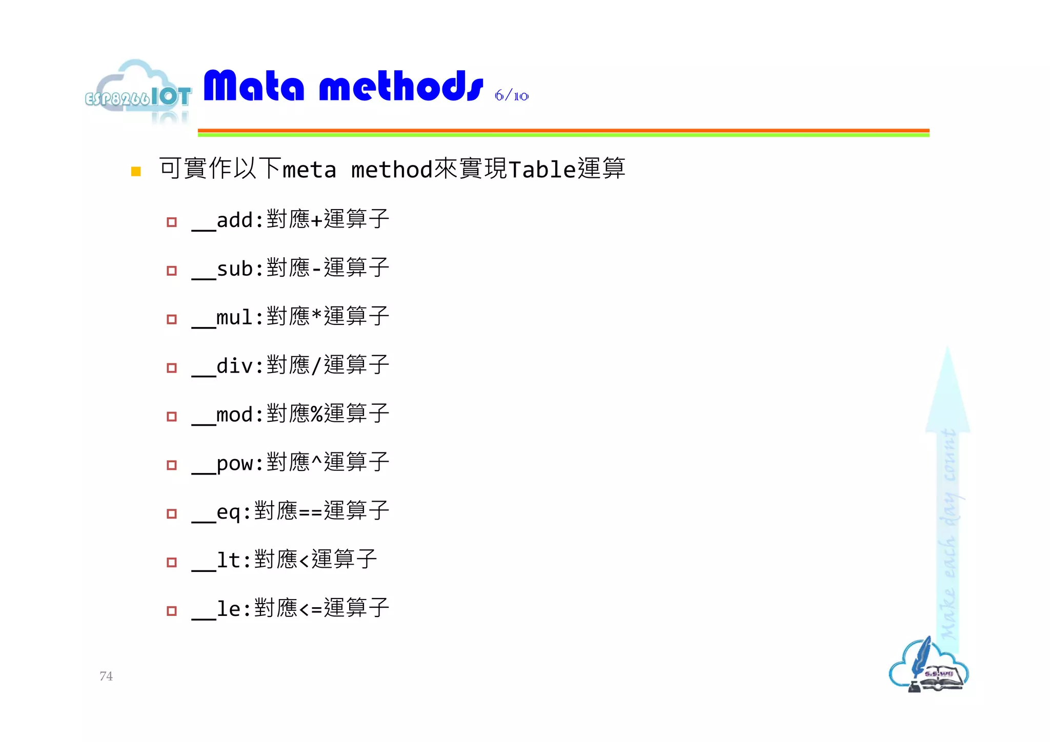  可實作以下meta method來實現Table運算
 __add:對應+運算子
 __sub:對應-運算子
 __mul:對應*運算子
 __div:對應/運算子
 __mod:對應%運算子
 __pow:對應^運算子
 __eq:對應==運算子
 __lt:對應<運算子
 __le:對應<=運算子
Mata methods 6/10
74
 