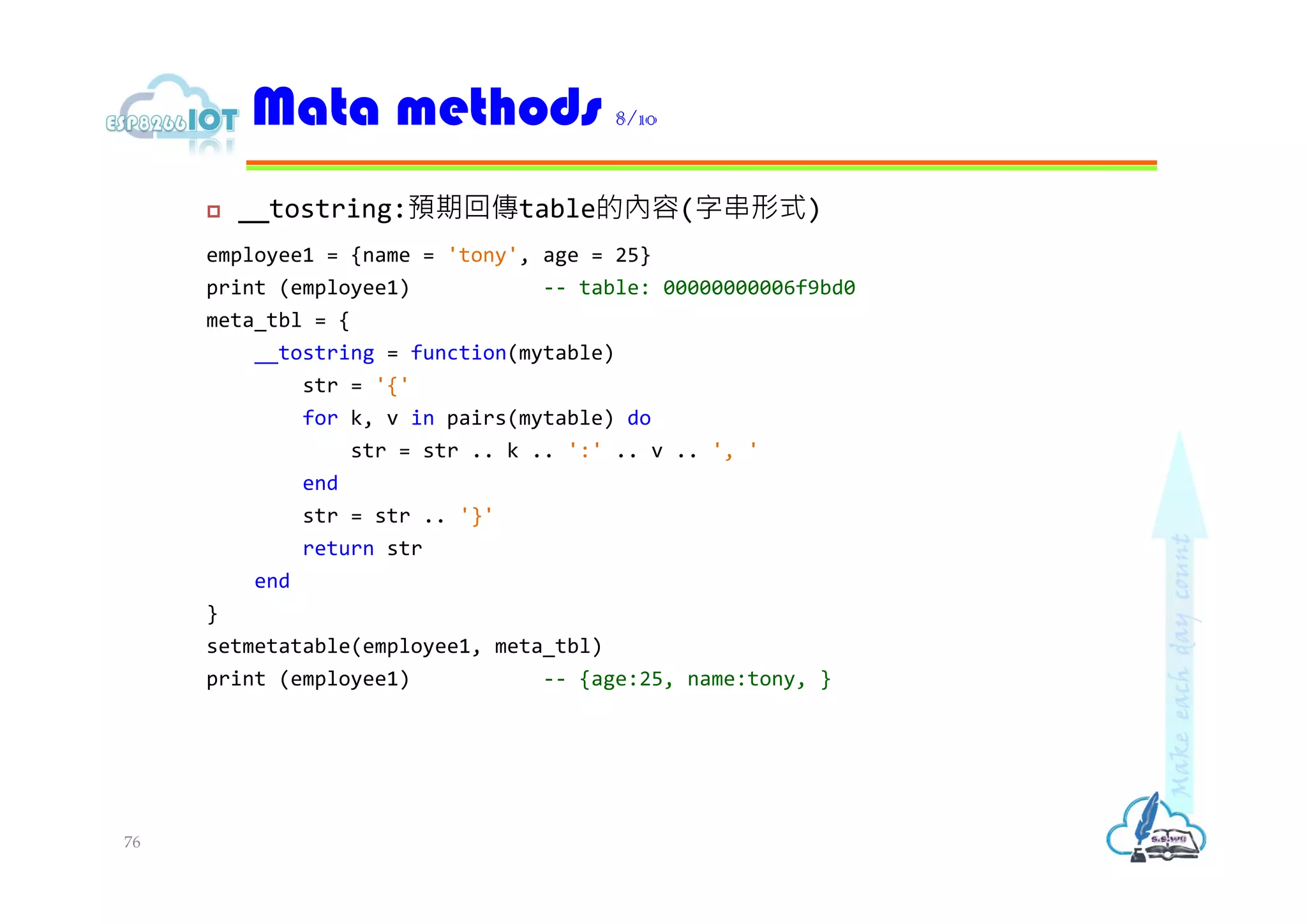  __tostring:預期回傳table的內容(字串形式)
employee1 = {name = 'tony', age = 25}
print (employee1) -- table: 00000000006f9bd0
meta_tbl = {
__tostring = function(mytable)
str = '{'
for k, v in pairs(mytable) do
str = str .. k .. ':' .. v .. ', '
end
str = str .. '}'
return str
end
}
setmetatable(employee1, meta_tbl)
print (employee1) -- {age:25, name:tony, }
Mata methods 8/10
76
 