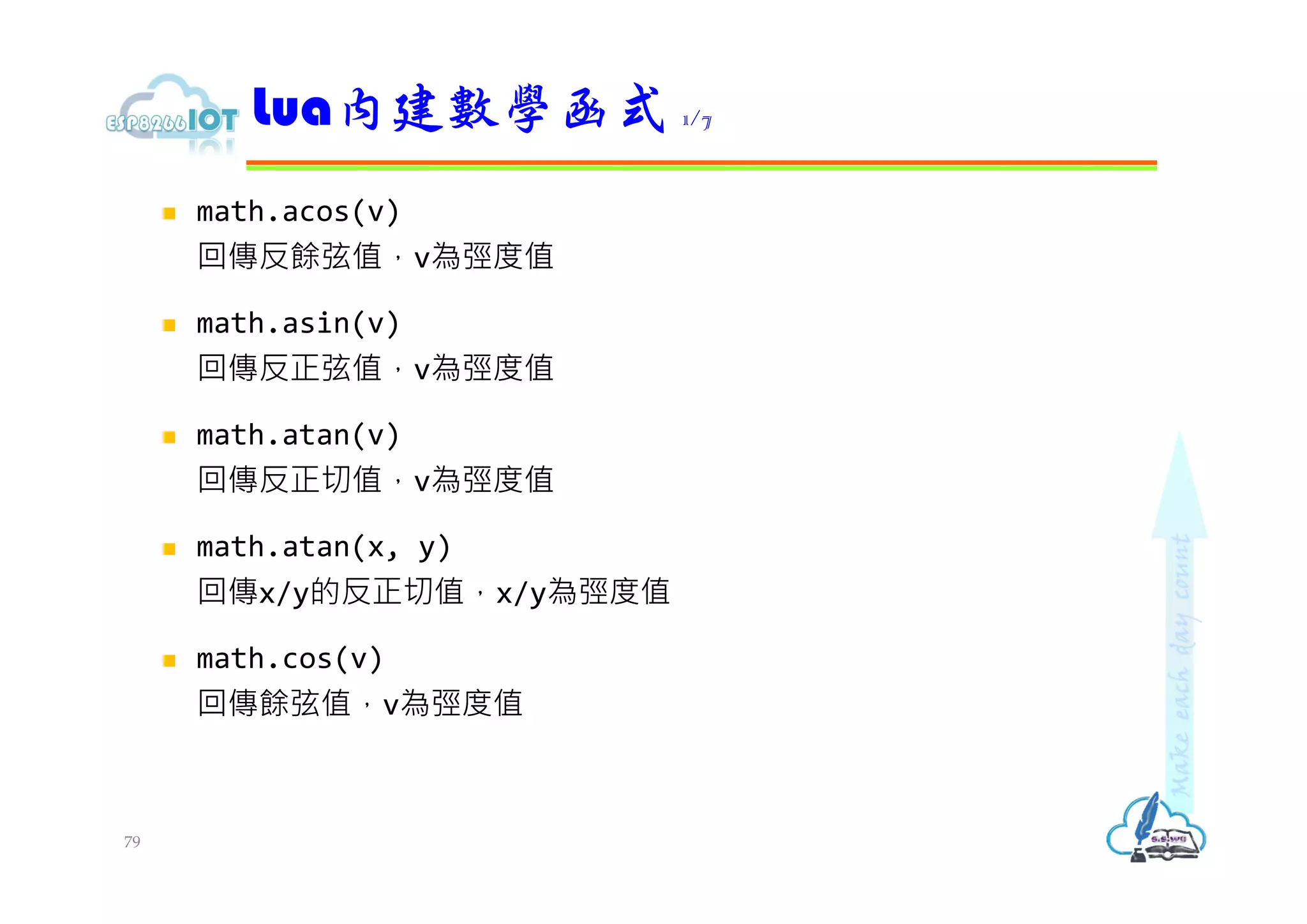  math.acos(v)
回傳反餘弦值，v為弳度值
 math.asin(v)
回傳反正弦值，v為弳度值
 math.atan(v)
回傳反正切值，v為弳度值
 math.atan(x, y)
回傳x/y的反正切值，x/y為弳度值
 math.cos(v)
回傳餘弦值，v為弳度值
Lua內建數學函式 1/7
79
 