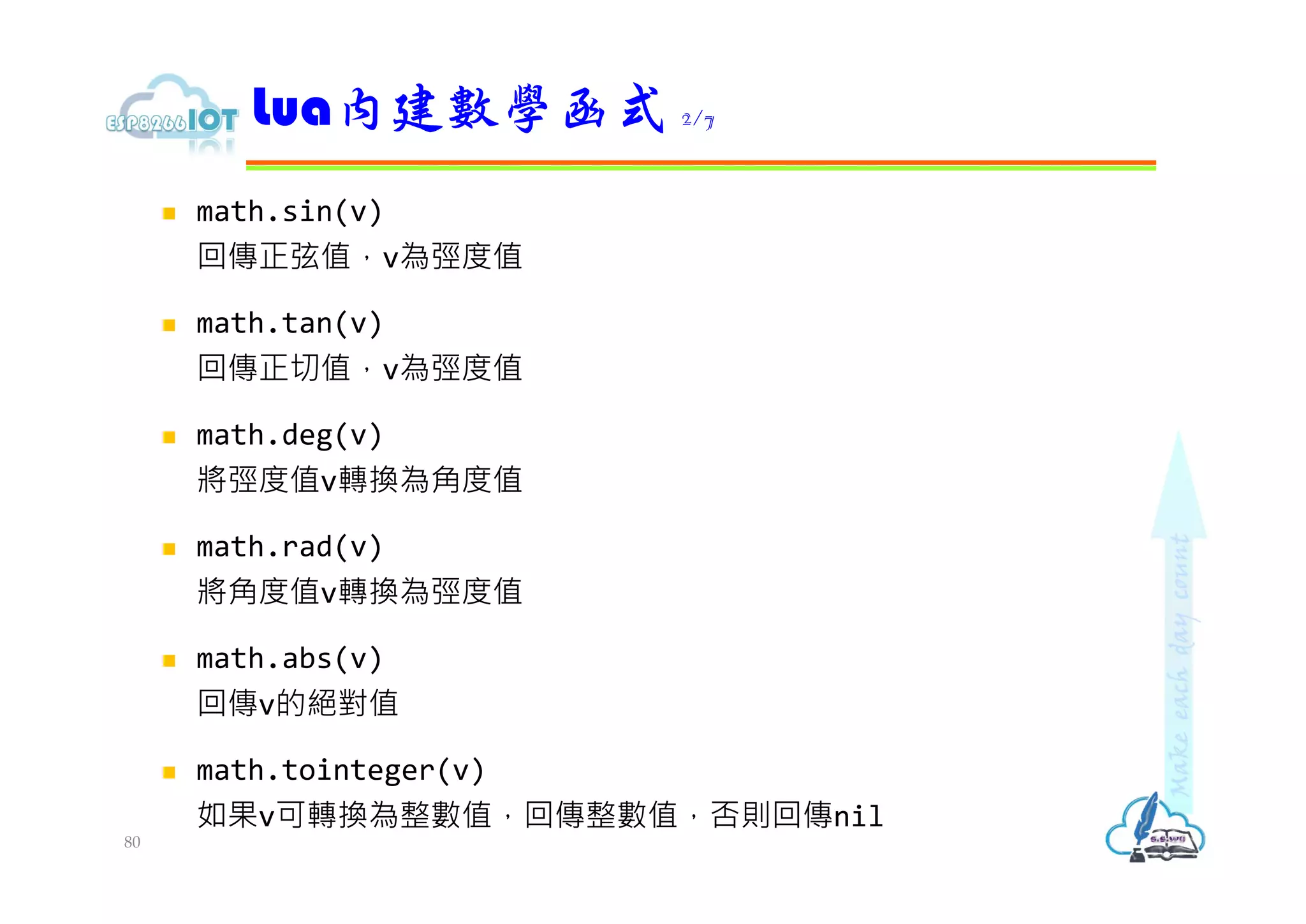  math.sin(v)
回傳正弦值，v為弳度值
 math.tan(v)
回傳正切值，v為弳度值
 math.deg(v)
將弳度值v轉換為角度值
 math.rad(v)
將角度值v轉換為弳度值
 math.abs(v)
回傳v的絕對值
 math.tointeger(v)
如果v可轉換為整數值，回傳整數值，否則回傳nil
Lua內建數學函式 2/7
80
 