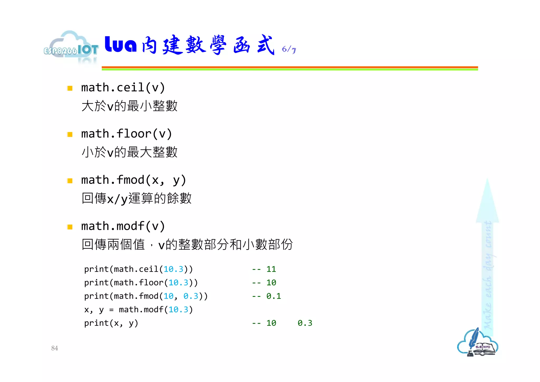  math.ceil(v)
大於v的最小整數
 math.floor(v)
小於v的最大整數
 math.fmod(x, y)
回傳x/y運算的餘數
 math.modf(v)
回傳兩個值，v的整數部分和小數部份
print(math.ceil(10.3)) -- 11
print(math.floor(10.3)) -- 10
print(math.fmod(10, 0.3)) -- 0.1
x, y = math.modf(10.3)
print(x, y) -- 10 0.3
Lua內建數學函式 6/7
84
 