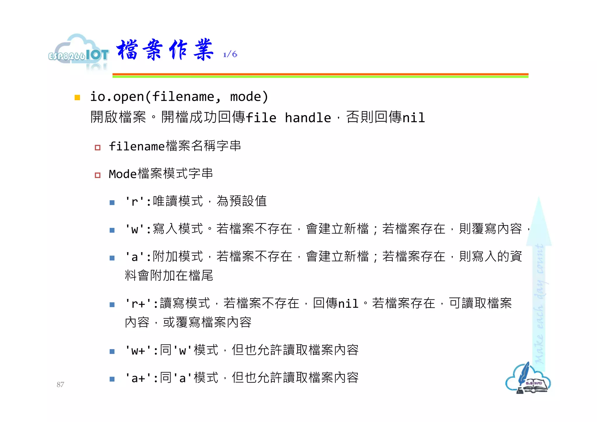  io.open(filename, mode)
開啟檔案。開檔成功回傳file handle，否則回傳nil
 filename檔案名稱字串
 Mode檔案模式字串
 'r':唯讀模式，為預設值
 'w':寫入模式。若檔案不存在，會建立新檔；若檔案存在，則覆寫內容，
 'a':附加模式，若檔案不存在，會建立新檔；若檔案存在，則寫入的資
料會附加在檔尾
 'r+':讀寫模式，若檔案不存在，回傳nil。若檔案存在，可讀取檔案
內容，或覆寫檔案內容
 'w+':同'w'模式，但也允許讀取檔案內容
 'a+':同'a'模式，但也允許讀取檔案內容
檔案作業 1/6
87
 