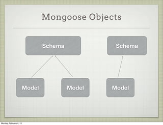 Hello Mongoose

             var mongoose = require('mongoose');
             mongoose.connect('localhost', 'test');

             var schema = mongoose.Schema({ name: String });
             var Cat = mongoose.model('Cat', schema);

             var kitty = new Cat({ name: 'Zildjian' });
             kitty.save(function (err) {
               if (err) // ...
               console.log('meow');
             });




Tuesday, February 12, 13
 