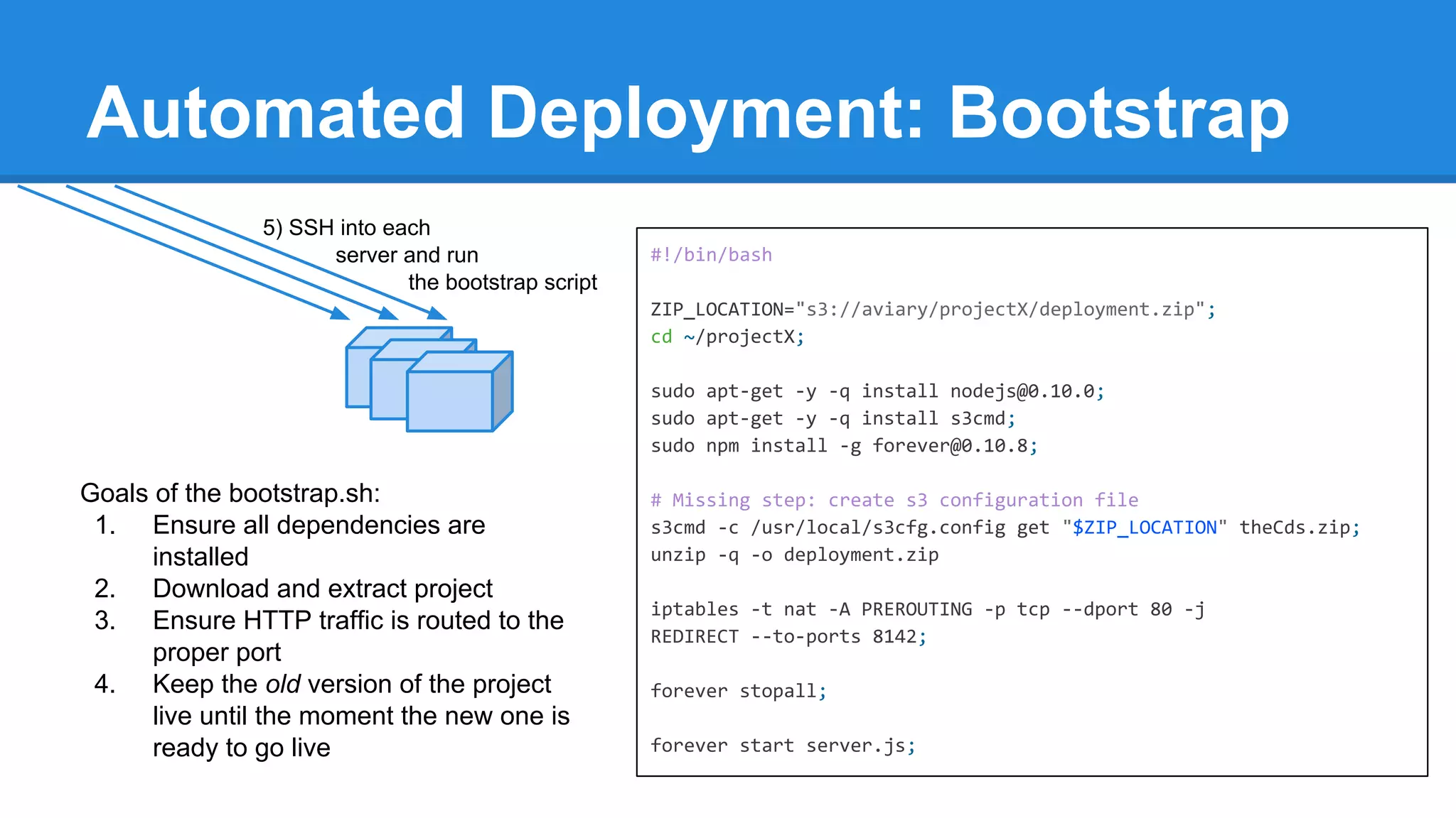 Automated Deployment: Bootstrap
5) SSH into each
server and run
the bootstrap script

#!/bin/bash
ZIP_LOCATION="s3://aviary/projectX/deployment.zip";
cd ~/projectX;
sudo apt-get -y -q install nodejs@0.10.0;
sudo apt-get -y -q install s3cmd;
sudo npm install -g forever@0.10.8;

Goals of the bootstrap.sh:
1. Ensure all dependencies are
installed
2. Download and extract project
3. Ensure HTTP traffic is routed to the
proper port
4. Keep the old version of the project
live until the moment the new one is
ready to go live

# Missing step: create s3 configuration file
s3cmd -c /usr/local/s3cfg.config get "$ZIP_LOCATION" theCds.zip;
unzip -q -o deployment.zip
iptables -t nat -A PREROUTING -p tcp --dport 80 -j
REDIRECT --to-ports 8142;
forever stopall;
forever start server.js;

 