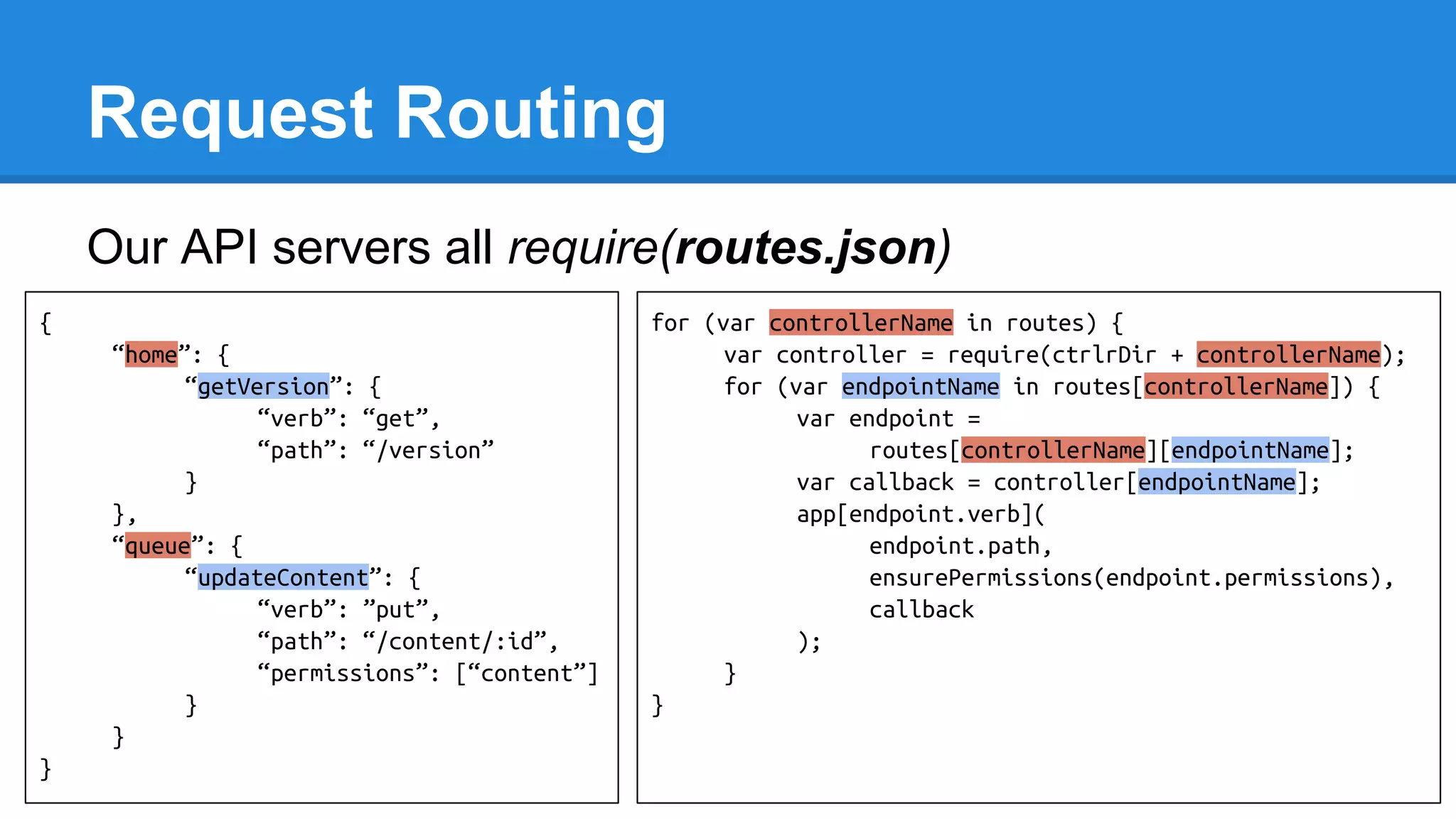 Request Routing
Our API servers all require(routes.json)
{
“home”: {
“getVersion”: {
“verb”: “get”,
“path”: “/version”
}
},
“queue”: {
“updateContent”: {
“verb”: ”put”,
“path”: “/content/:id”,
“permissions”: [“content”]
}
}
}

for (var controllerName in routes) {
var controller = require(ctrlrDir + controllerName);
for (var endpointName in routes[controllerName]) {
var endpoint =
routes[controllerName][endpointName];
var callback = controller[endpointName];
app[endpoint.verb](
endpoint.path,
ensurePermissions(endpoint.permissions),
callback
);
}
}

 