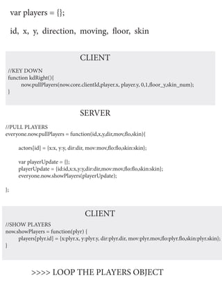 var players = {};

     id, x, y, direction, moving, floor, skin


                                   CLIENT
 //KEY DOWN
 function kdRight(){
      now.pullPlayers(now.core.clientId,player.x, player.y, 0,1,floor_y,skin_num);
 }


                                   SERVER
//PULL PLAYERS
everyone.now.pullPlayers = function(id,x,y,dir,mov,flo,skin){

       actors[id] = {x:x, y:y, dir:dir, mov:mov,flo:flo,skin:skin};

       var playerUpdate = {};
       playerUpdate = {id:id,x:x,y:y,dir:dir,mov:mov,flo:flo,skin:skin};
       everyone.now.showPlayers(playerUpdate);

};



                                      CLIENT
//SHOW PLAYERS
now.showPlayers = function(plyr) {
     players[plyr.id] = {x:plyr.x, y:plyr.y, dir:plyr.dir, mov:plyr.mov,flo:plyr.flo,skin:plyr.skin};
}



            >>>> LOOP THE PLAYERS OBJECT
 