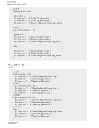 //MOVING
if(players[i].mov == 1) {

        //LEFT
        if(players[i].dir == 1) {

            players[i].x--;
            $(".player[rel='"+ i +"']").css('left', players[i].x );
            $(".player[rel='"+ i +"']").css('top', players[i].y );
            $(".player[rel='"+ i +"']").css('background-image',img_walk_l);

        //RIGHT
        } else if(players[i].dir == 0){

            players[i].x ++;
            $(".player[rel='"+ i +"']").css('left', players[i].x );
            $(".player[rel='"+ i +"']").css('top', players[i].y );
            $(".player[rel='"+ i +"']").css('background-image',img_walk_r);

        } else {

            $(".player[rel='"+ i +"']").css('left', players[i].x );
            $(".player[rel='"+ i +"']").css('top', players[i].y );
            $(".player[rel='"+ i +"']").css('background-image',img_front);
        }


 //STANDING STILL
} else {

        //LEFT
        if(players[i].dir == 1) {
           $(".player[rel='"+ i +"']").css('background-image',img_l);
           $(".player[rel='"+ i +"']").css('left', players[i].x );
           $(".player[rel='"+ i +"']").css('top', players[i].y );
        //RIGHT
        } else if (players[i].dir == 0){
           $(".player[rel='"+ i +"']").css('background-image',img_r);
           $(".player[rel='"+ i +"']").css('left', players[i].x );
           $(".player[rel='"+ i +"']").css('top', players[i].y );
        //BACK
        } else if (players[i].dir == 'b'){
           $(".player[rel='"+ i +"']").css('background-image',img_back);
           $(".player[rel='"+ i +"']").css('left', players[i].x );
           $(".player[rel='"+ i +"']").css('top', players[i].y );
        //FRONT
        } else {
           $(".player[rel='"+ i +"']").css('background-image',img_front);
           $(".player[rel='"+ i +"']").css('left', players[i].x );
           $(".player[rel='"+ i +"']").css('top', players[i].y );
        }

//END MOV
}
 