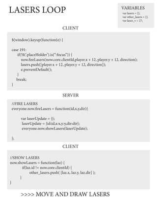 LASERS LOOP                                                           VARIABLES
                                                                       var lasers = [];
                                                                       var other_lasers = [];
                                                                       var laser_v = 27;

                                   CLIENT

 $(window).keyup(function(e) {

 case 191:
    if(!$(‘.placeHolder’).is(“:focus”)) {
       now.fireLasers(now.core.clientId,player.x + 12, player.y + 12, direction);
       lasers.push([player.x + 12, player.y + 12, direction]);
       e.preventDefault();
    }
    break;
 }

                                   SERVER
 //FIRE LASERS
 everyone.now.fireLasers = function(id,x,y,dir){

       var laserUpdate = {};
       laserUpdate = {id:id,x:x,y:y,dir:dir};
       everyone.now.showLasers(laserUpdate);

 };
                                   CLIENT

//SHOW LASERS
now.showLasers = function(laz) {
       if(laz.id != now.core.clientId) {
            other_lasers.push( [laz.x, laz.y, laz.dir] );
     }
}


       >>>> MOVE AND DRAW LASERS
 