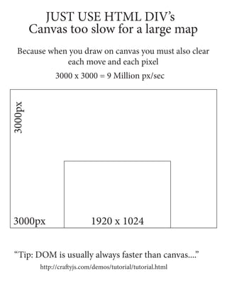 JUST USE HTML DIV’s
         Canvas too slow for a large map
  Because when you draw on canvas you must also clear
              each move and each pixel
                3000 x 3000 = 9 Million px/sec
3000px




 3000px                       1920 x 1024

 “Tip: DOM is usually always faster than canvas....”
           http://craftyjs.com/demos/tutorial/tutorial.html
 
