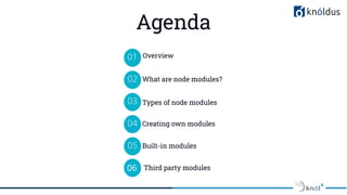 Agenda
Overview
01
02
03
04
05
Types of node modules
Built-in modules
What are node modules?
Creating own modules
06 Third party modules
 