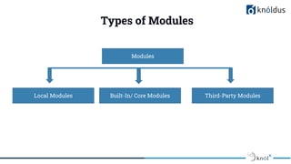 Types of Modules
Third-Party Modules
Modules
Local Modules Built-In/ Core Modules
 