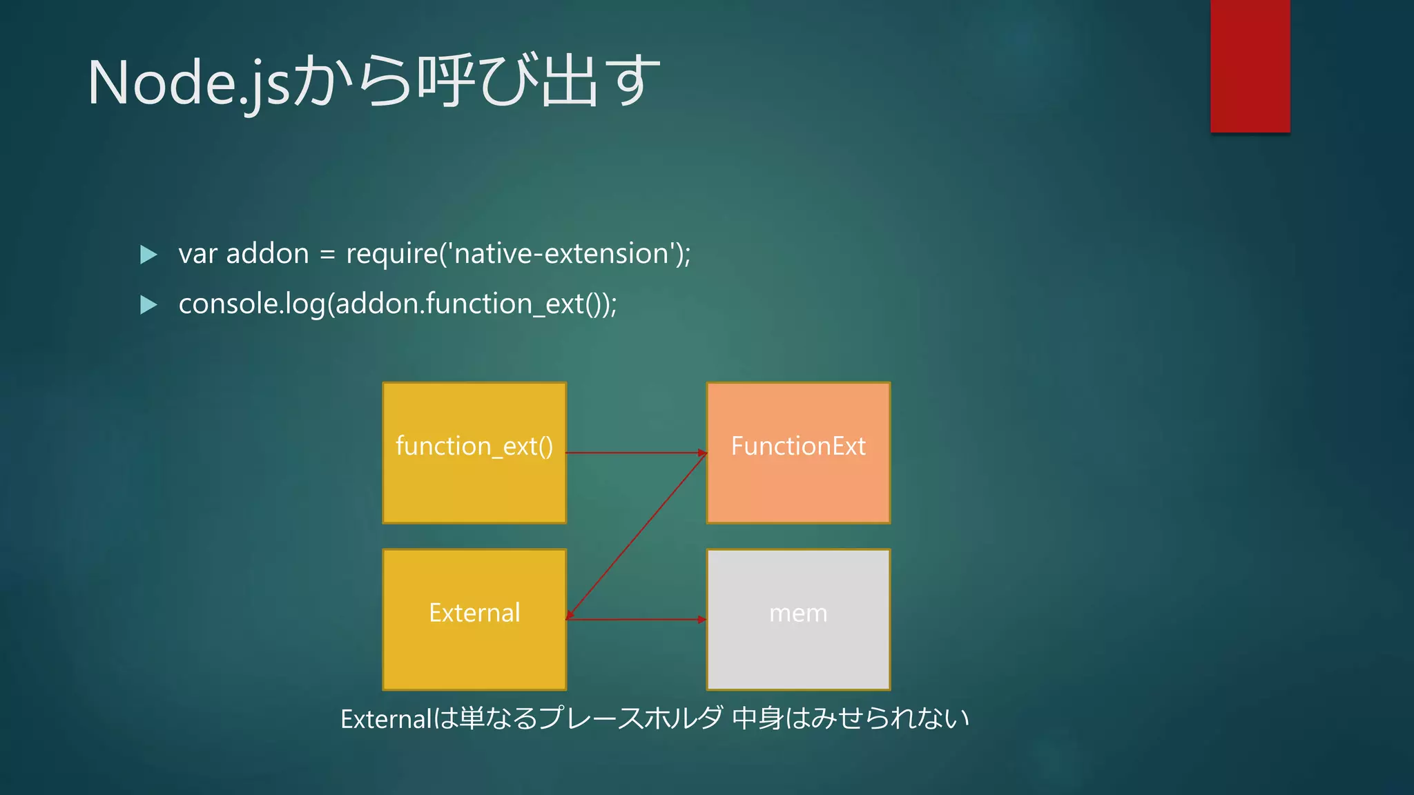 Node.jsから呼び出す
 var addon = require('native-extension');
 console.log(addon.function_ext());
function_ext() FunctionExt
External mem
Externalは単なるプレースホルダ 中身はみせられない
 