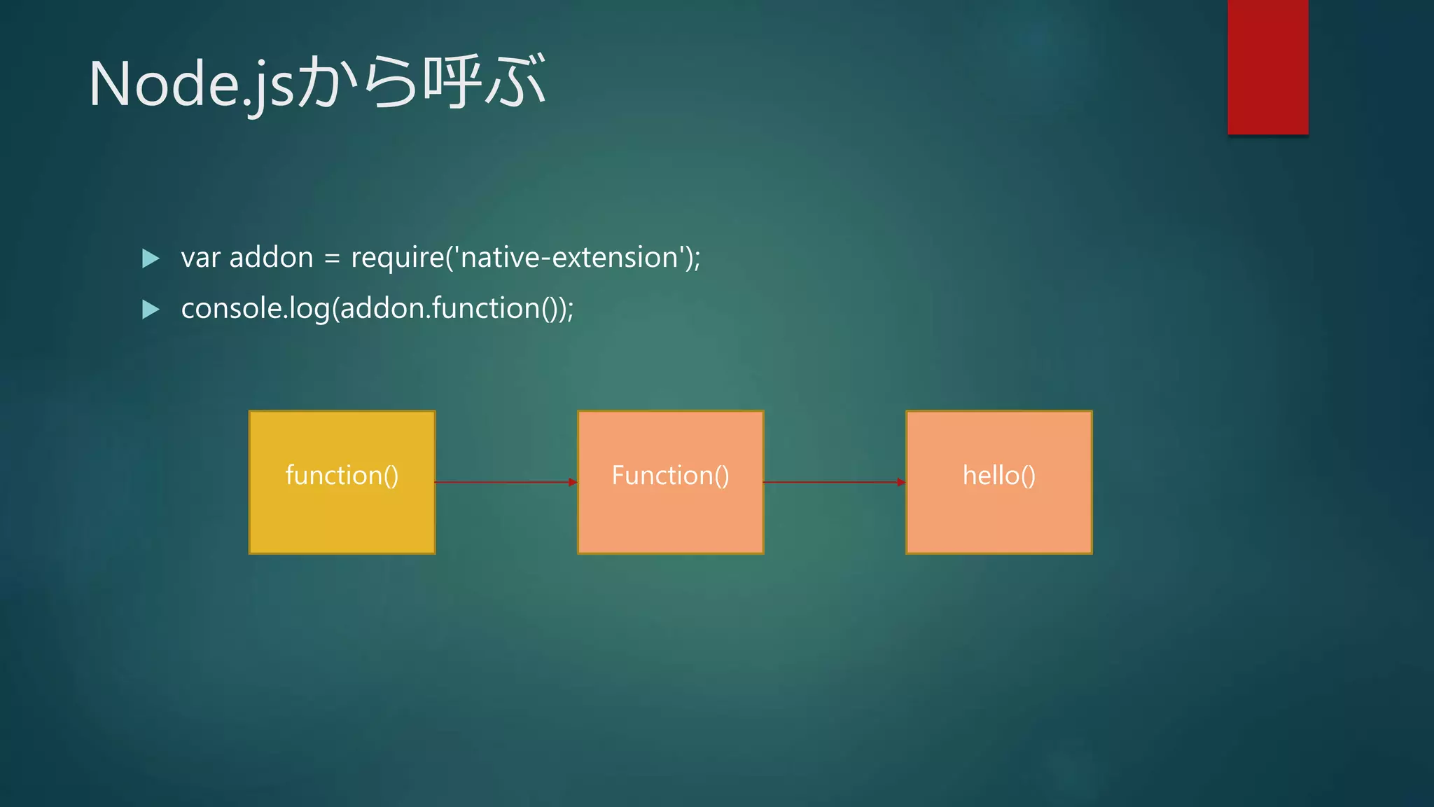 Node.jsから呼ぶ
 var addon = require('native-extension');
 console.log(addon.function());
function() Function() hello()
 