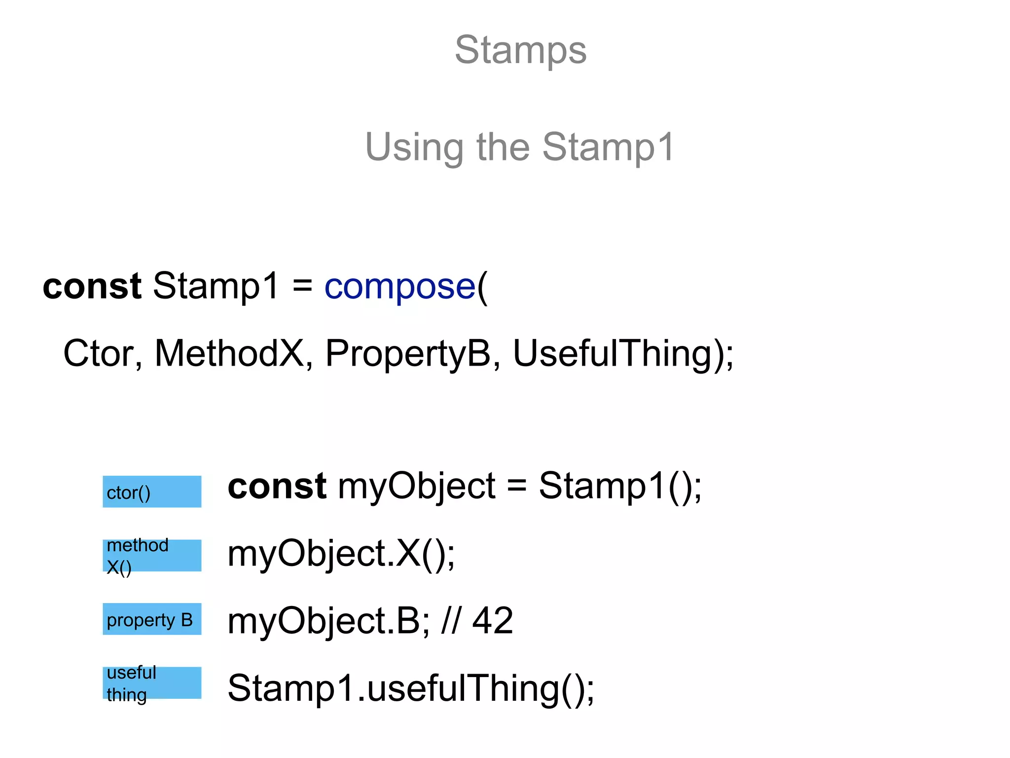 const myObject = Stamp1();
myObject.X();
myObject.B; // 42
Stamp1.usefulThing();
Stamps
Using the Stamp1
ctor()
method
X()
property B
useful
thing
const Stamp1 = compose(
Ctor, MethodX, PropertyB, UsefulThing);
 