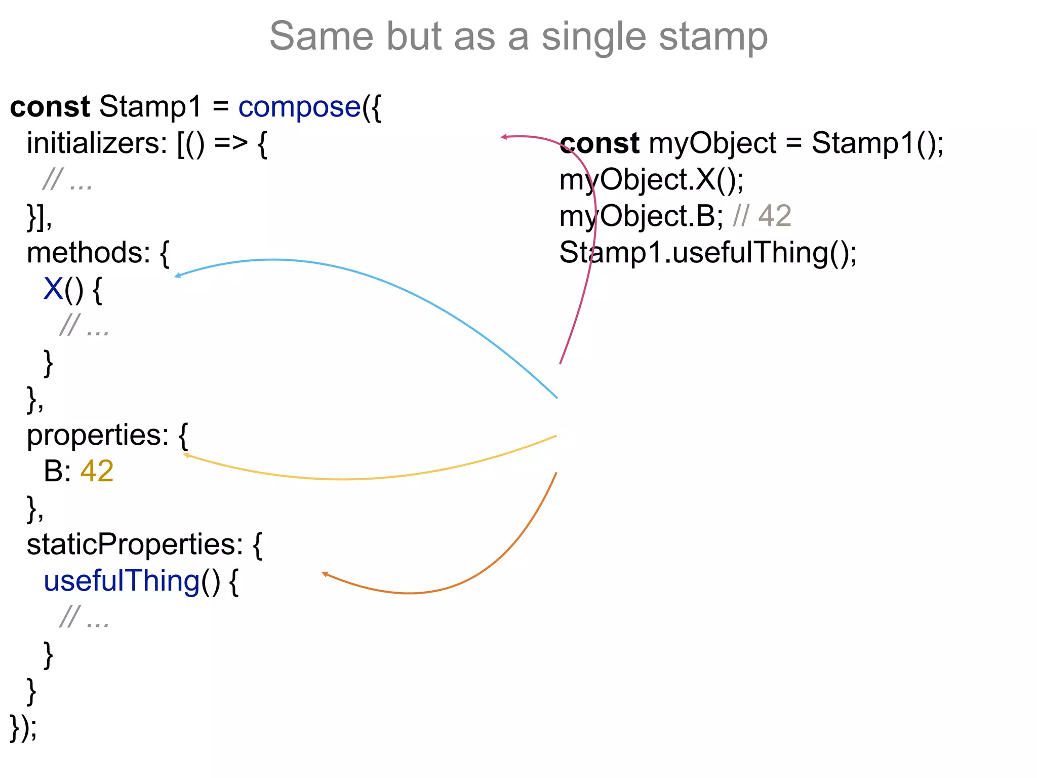 const Stamp1 = compose({
initializers: [() => {
// ...
}],
methods: {
X() {
// ...
}
},
properties: {
B: 42
},
staticProperties: {
usefulThing() {
// ...
}
}
});
const myObject = Stamp1();
myObject.X();
myObject.B; // 42
Stamp1.usefulThing();
Same but as a single stamp
 