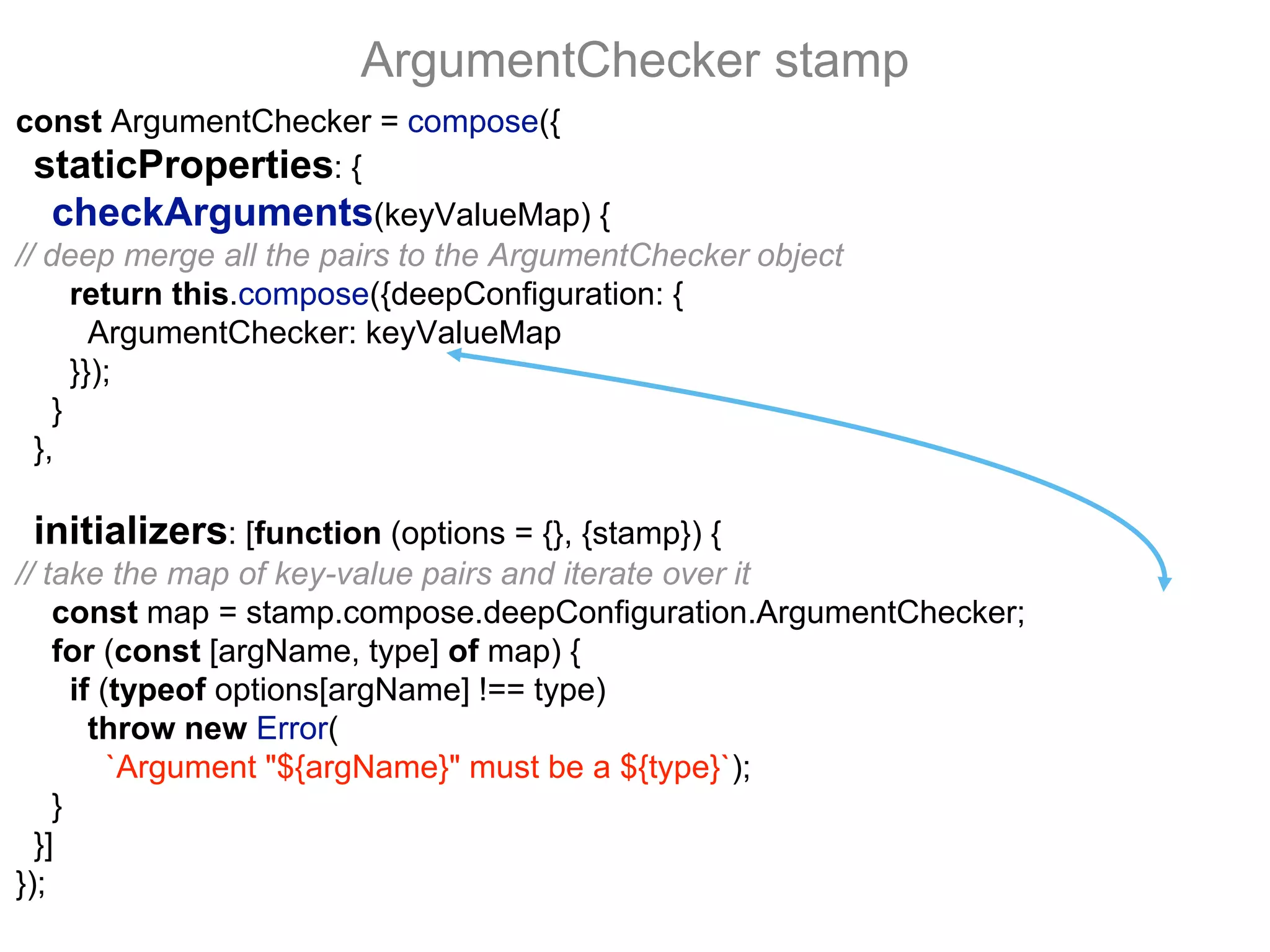 const ArgumentChecker = compose({
staticProperties: {
checkArguments(keyValueMap) {
// deep merge all the pairs to the ArgumentChecker object
return this.compose({deepConfiguration: {
ArgumentChecker: keyValueMap
}});
}
},
initializers: [function (options = {}, {stamp}) {
// take the map of key-value pairs and iterate over it
const map = stamp.compose.deepConfiguration.ArgumentChecker;
for (const [argName, type] of map) {
if (typeof options[argName] !== type)
throw new Error(
`Argument "${argName}" must be a ${type}`);
}
}]
});
ArgumentChecker stamp
 