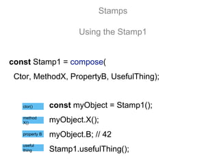 const myObject = Stamp1();
myObject.X();
myObject.B; // 42
Stamp1.usefulThing();
Stamps
Using the Stamp1
ctor()
method
X()
property B
useful
thing
const Stamp1 = compose(
Ctor, MethodX, PropertyB, UsefulThing);
 