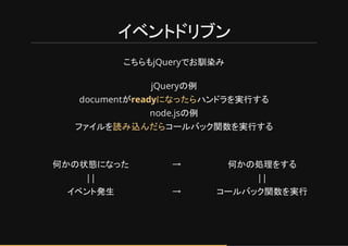 イベントドリブン
こちらもjQueryで 馴染み
jQueryの例
documentがreadyになったらネンドラを実行する
node.jsの例
ファイルを読み込ん らコールバック関数を実行する
何かの状態になった → 何かの処理をする
|| ||
イベント発生 → コールバック関数を実行
 