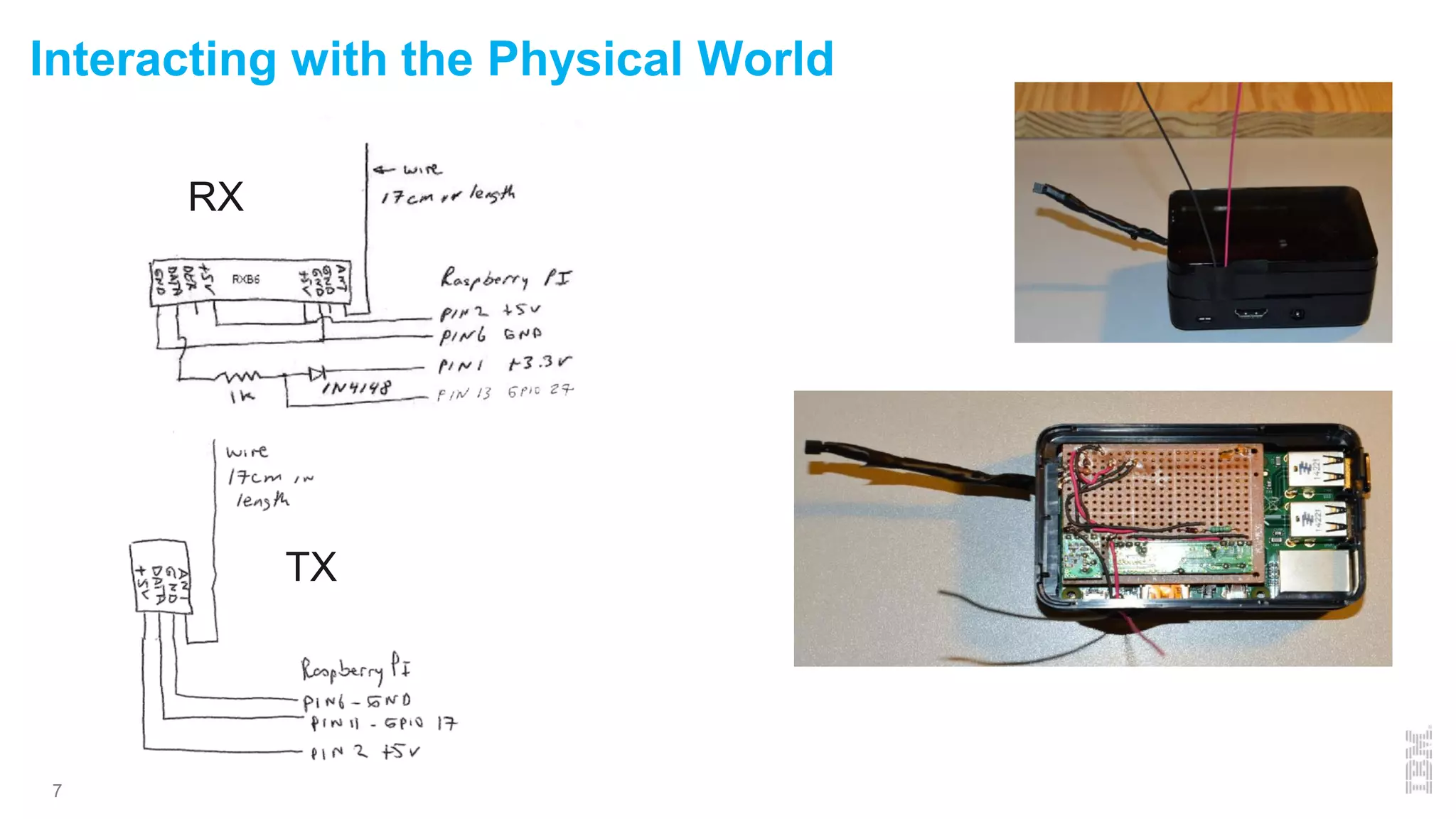 Interacting with the Physical World
7
RX
TX
 