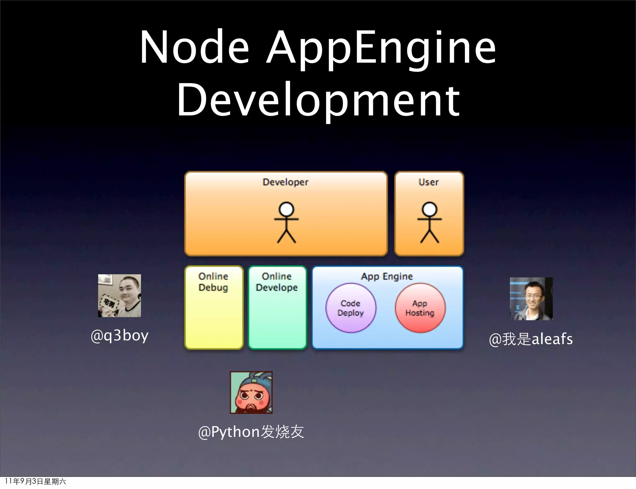 Node AppEngine
                  Development




             @q3boy                @我是aleafs




                      @Python发烧友


11年9月3日星期六
 