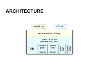 Node ppt | PDF