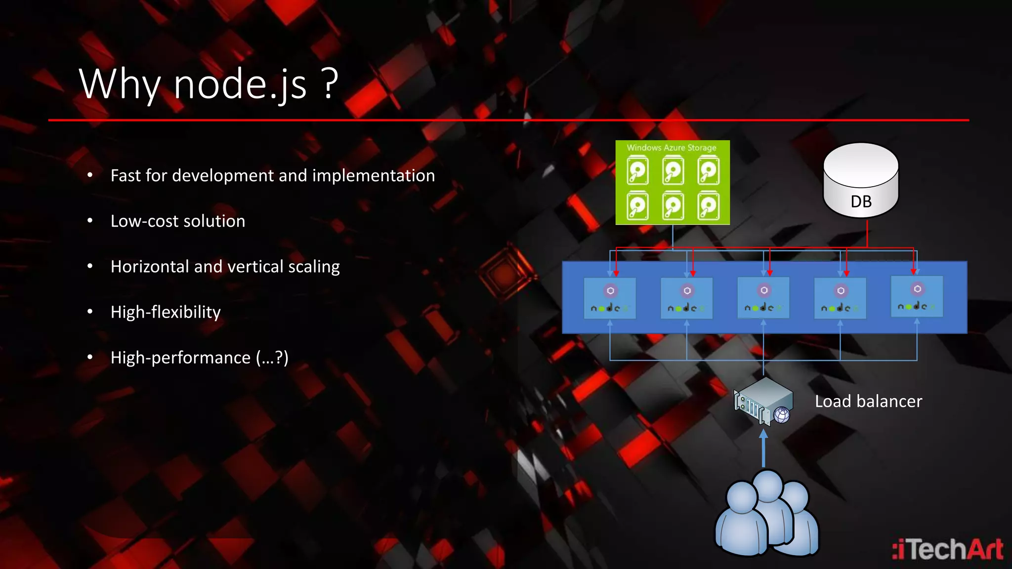 Why node.js ?
• Fast for development and implementation
• Low-cost solution
• Horizontal and vertical scaling
• High-flexibility
• High-performance (…?)
DB
Load balancer
 