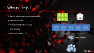 Node proxy | PPTX