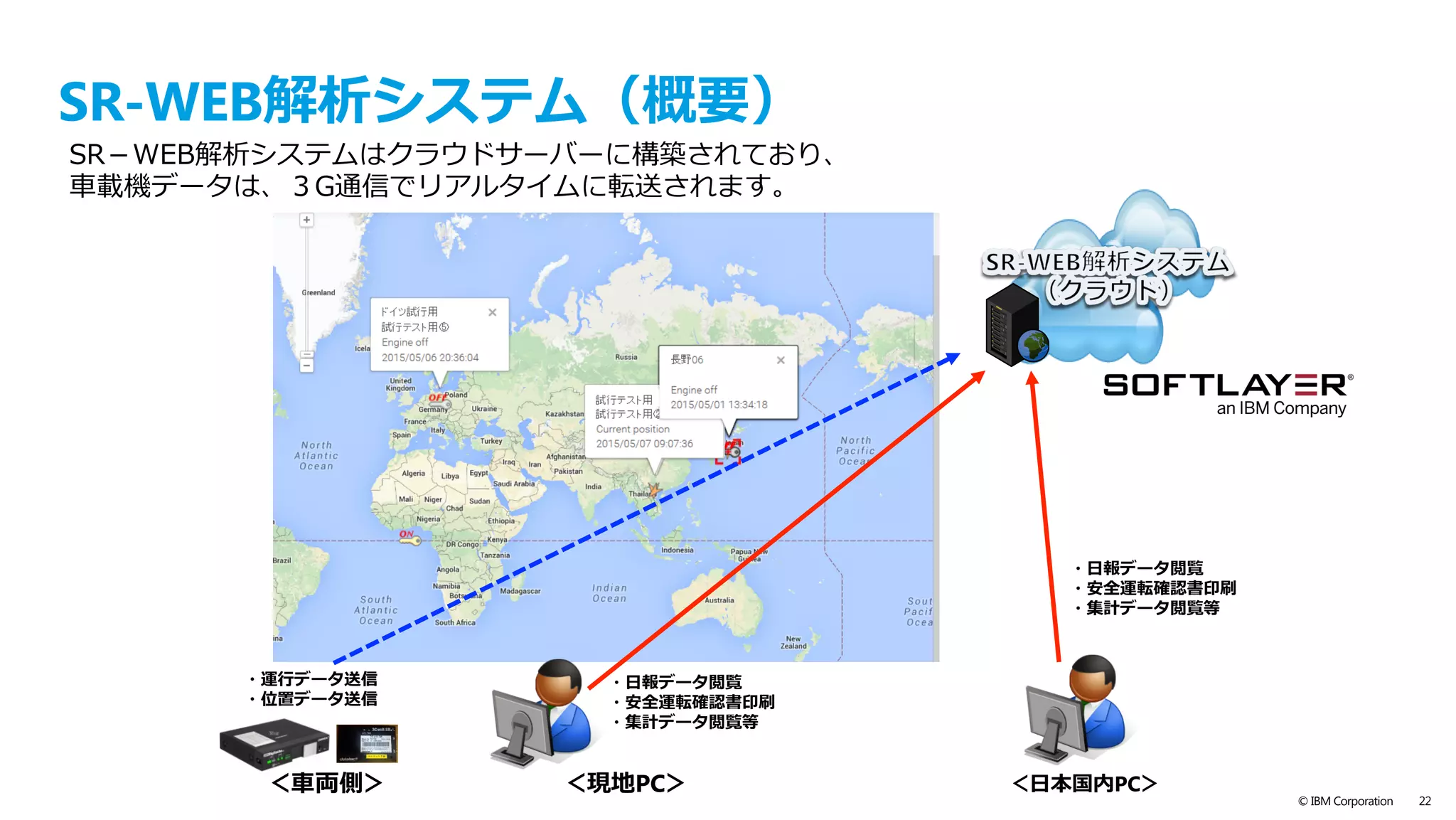 © IBM Corporation 22
現在位置
１分毎の⾛⾏履歴を表⽰することができます。
 