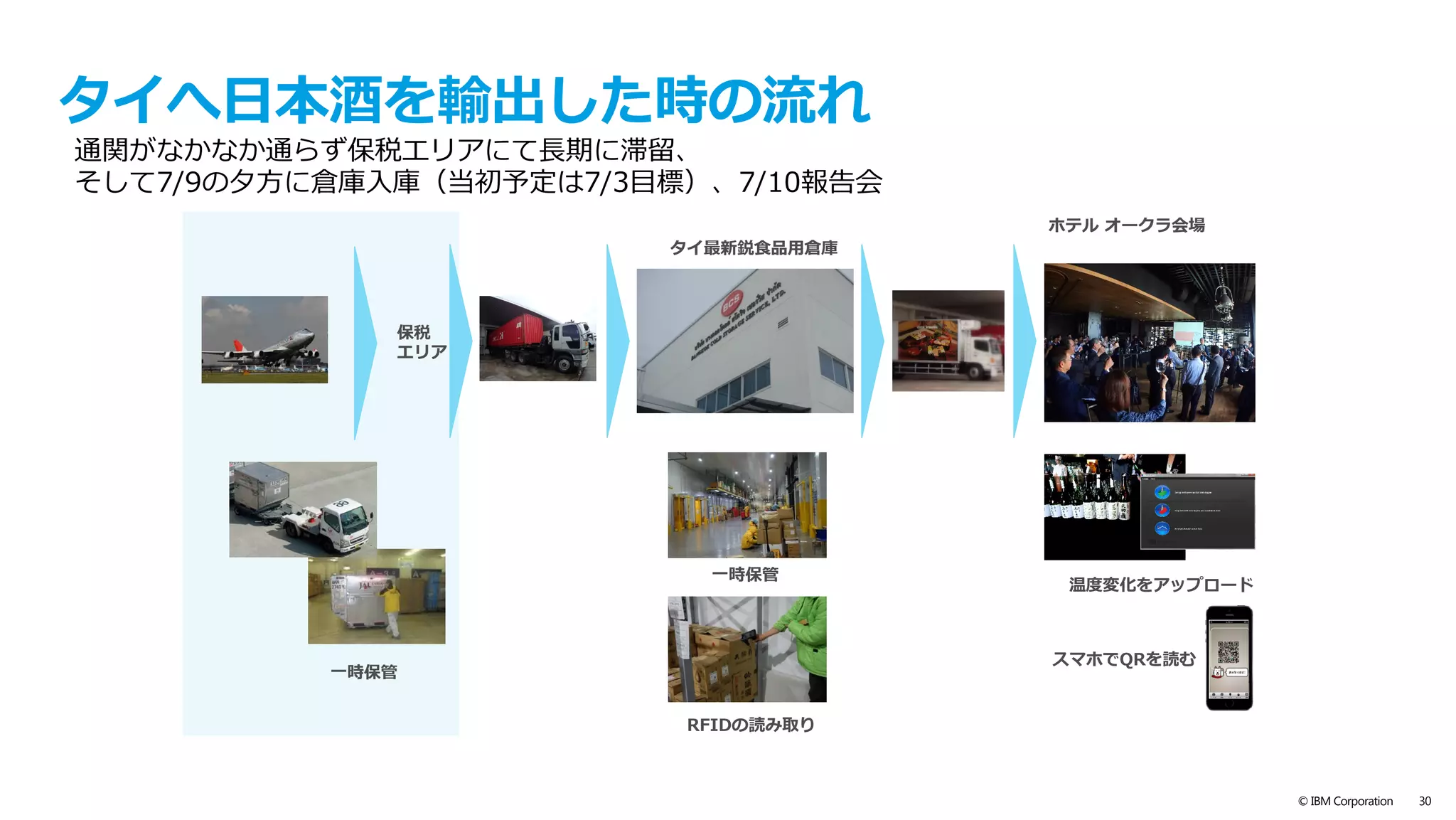text
© IBM Corporation 30
輸送中の温度変化は？
レストラン到着時 出庫時〜⽇本の空港  タイ空港？
 タイ保税エリア（⻑期）
 