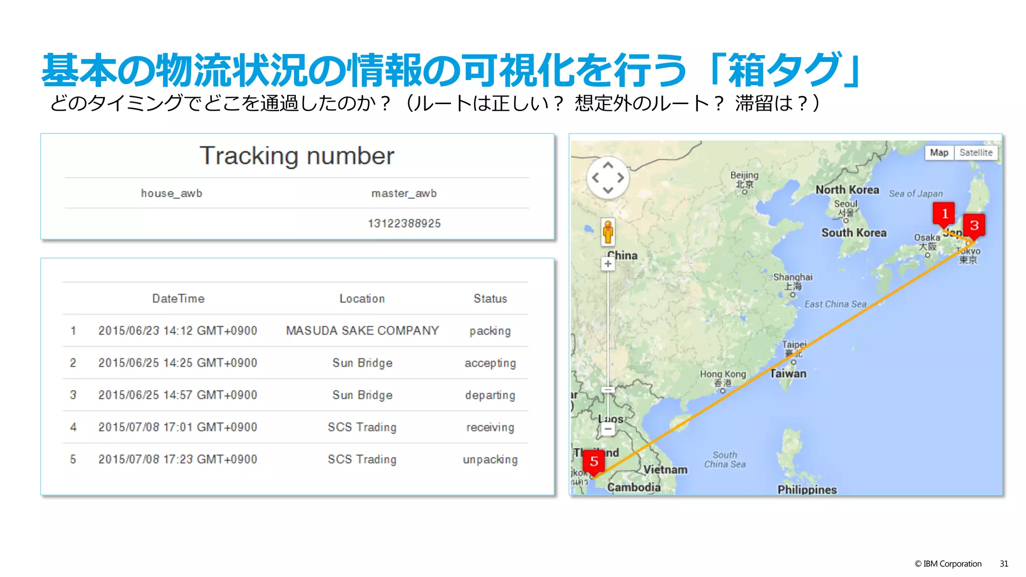 text
© IBM Corporation 31
遠いからこそ消費者とシェアする⼊り⼝としてのQRコード 
そして＋α
お酒基本情報
と他へのリンク
温度トレース情報 ⾷べ合わせ 
お薦めレシピ情報
企業のFacebook
 