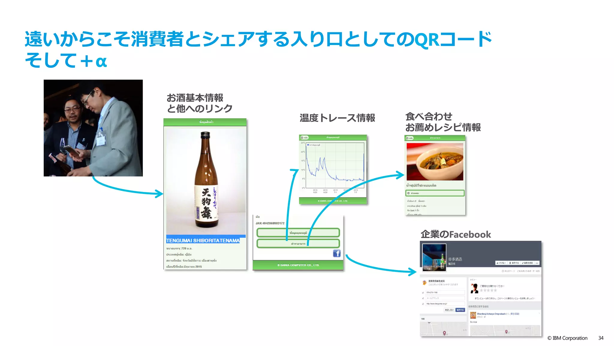 text
© IBM Corporation 34
加速度センサーにより、傾きをトラッキング
 