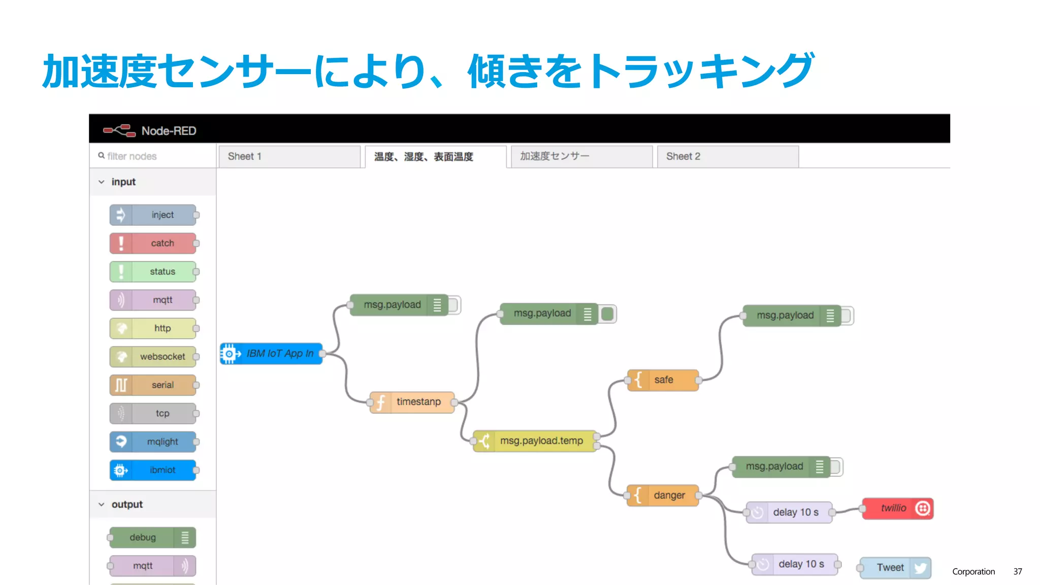 text
© IBM Corporation 37
 
