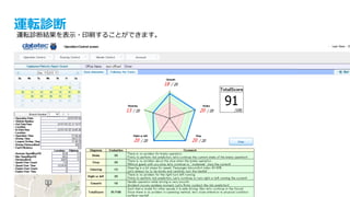 © IBM Corporation 23
⼀覧集計
１か⽉の運⾏データの⼀覧と集計ができます。
 