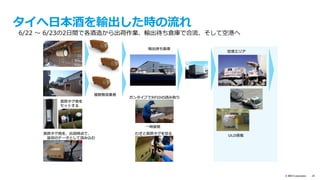 text
© IBM Corporation 29
どの区間で破られたのか？がわかる
 