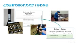 本日のデモ環境（2）PaaSで利用
 