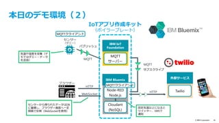 text
© IBM Corporation 36
 