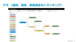 text
© IBM Corporation 38
まとめ
– Node-RED
• IoTアプリに限らず、Web系のアプリをビジュアルに開発可能
• ノード、フローを使って開発
• いろいろノードが充実しているが、独⾃ノードも開発可能
• 簡単にインストール可能
– Bluemixでは、Node-REDの環境⼊りのIoTアプリ開発環境を簡単に利⽤可能
– 参考
•  Node-REDのデザインパター: http://qiita.com/zuhito/items/e9abfd6f1ba188f908ed
•  Node-RED ハンズオン: http://www.slideshare.net/takehikoamano/node-red-hands-on-public
•  Node-RED UG: http://www.slideshare.net/joeartsea/nodered-user-group-japan
•  Node RED について: http://www.slideshare.net/joeartsea/node-red
 