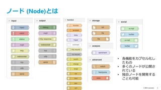 © IBM Corporation 6
 