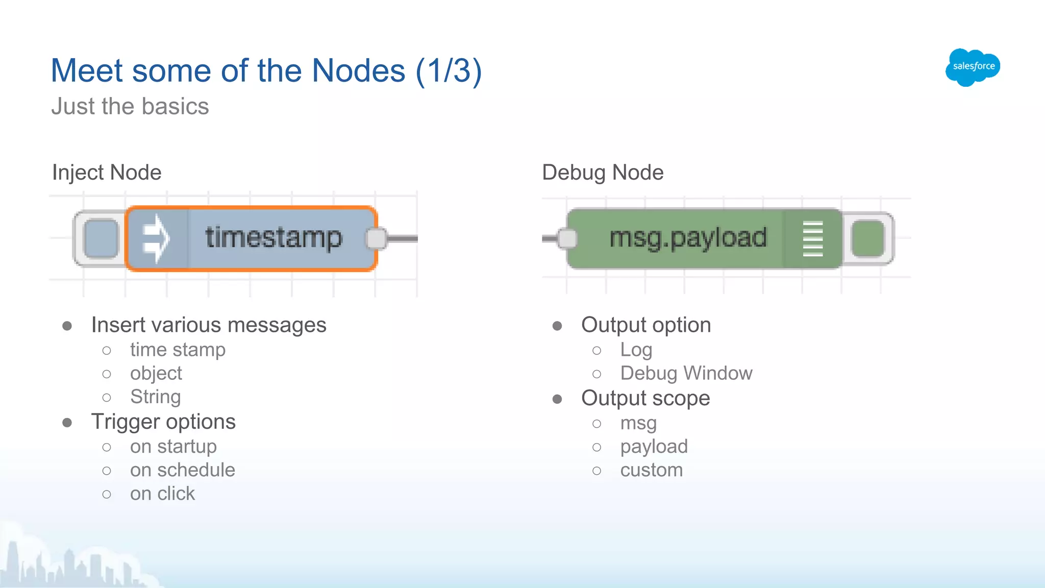 Meet some of the Nodes (1/3)
Debug Node
● Output option
○ Log
○ Debug Window
● Output scope
○ msg
○ payload
○ custom
Inject Node
● Insert various messages
○ time stamp
○ object
○ String
● Trigger options
○ on startup
○ on schedule
○ on click
Just the basics
 