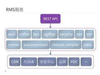 RMS服务

                         REST API



ascii    coffee   less    uglifyjs   security   nas    svn

cssmin     yuicompressor       closure compiler       jsdoc



  CDN      代码库           安全中心        应用    POC        …
 