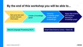 Knowledge Graph Ml Engineer Python Training Week: Create a Knowledge Graph: A Simple ML Approach | PDF