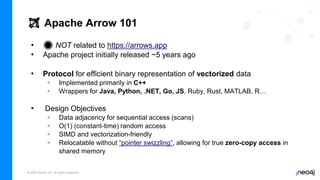 © 2022 Neo4j, Inc. All rights reserved.
🏹 Apache Arrow 101
• 🛑 NOT related to https://arrows.app
• Apache project initially released ~5 years ago
• Protocol for efficient binary representation of vectorized data
◦ Implemented primarily in C++
◦ Wrappers for Java, Python, .NET, Go, JS, Ruby, Rust, MATLAB, R…
• Design Objectives
◦ Data adjacency for sequential access (scans)
◦ O(1) (constant-time) random access
◦ SIMD and vectorization-friendly
◦ Relocatable without “pointer swizzling”, allowing for true zero-copy access in
shared memory
 