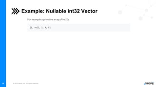© 2022 Neo4j, Inc. All rights reserved.
18
Example: Nullable int32 Vector
 